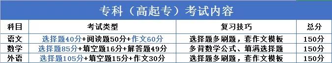 繼續教育有多重要？2020“兩會”兩次重點提及（附成人高考難度解析）