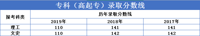 繼續教育有多重要？2020“兩會”兩次重點提及（附成人高考難度解析）