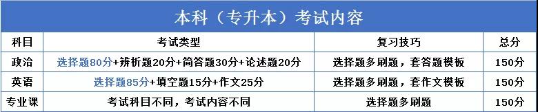 繼續教育有多重要？2020“兩會”兩次重點提及（附成人高考難度解析）
