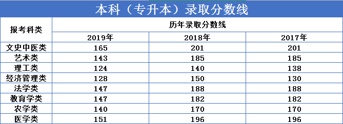 繼續教育有多重要？2020“兩會”兩次重點提及（附成人高考難度解析）