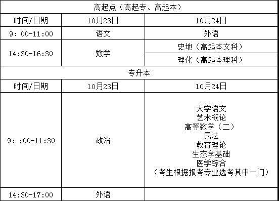 2021福建成人高考考試定為10月23、24日