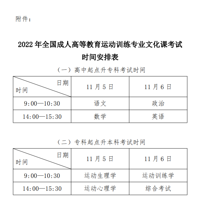 2022年全國成人高等教育運(yùn)動訓(xùn)練專業(yè)招生工作
